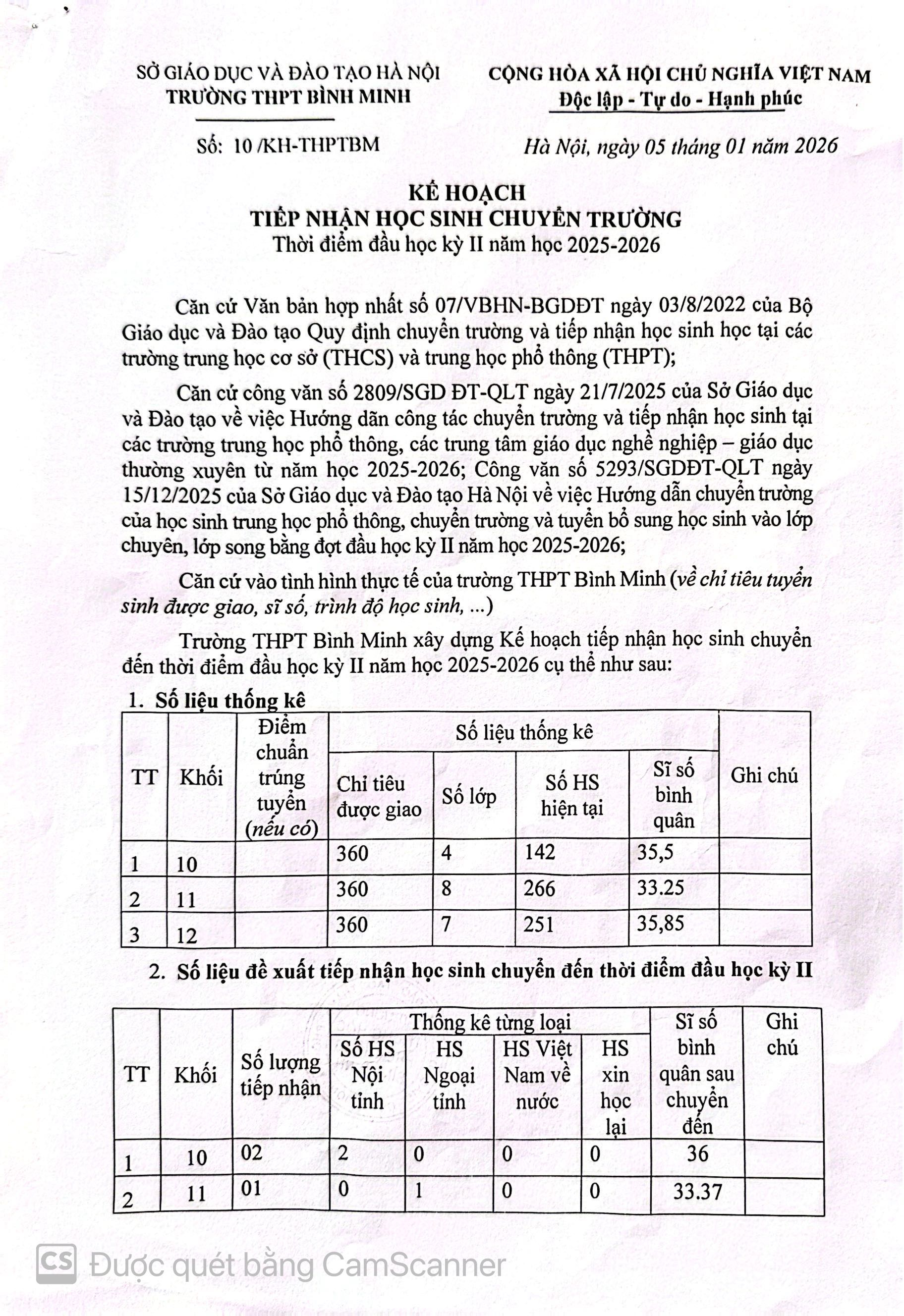 KẾ HOẠCH TIẾP NHẬN HỌC SINH CHUYỂN TRƯỜNG